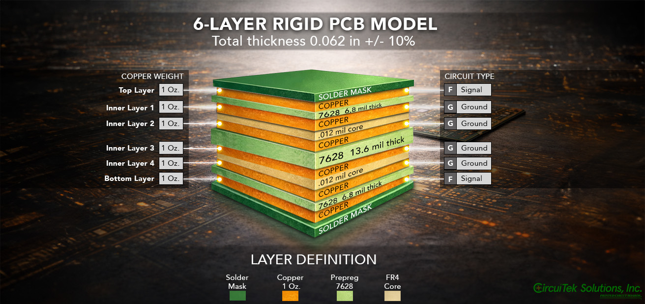 Rigid PCB Manufacturer in USA