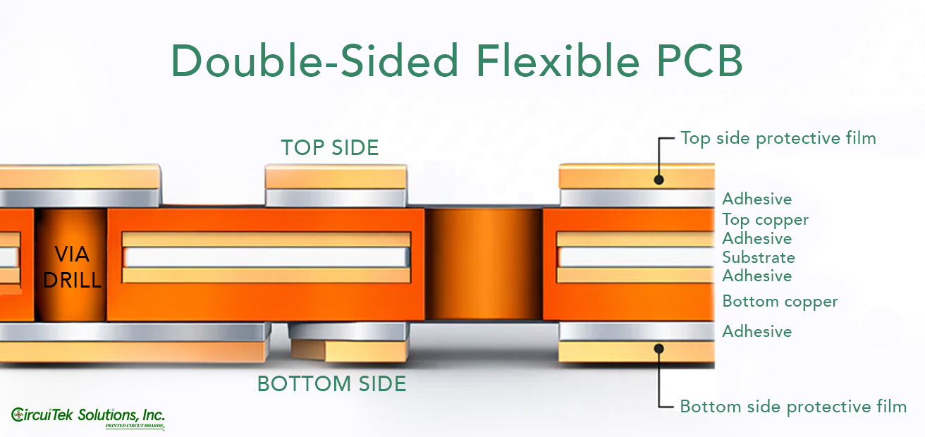 Flexible PCB Manufacturer in USA
