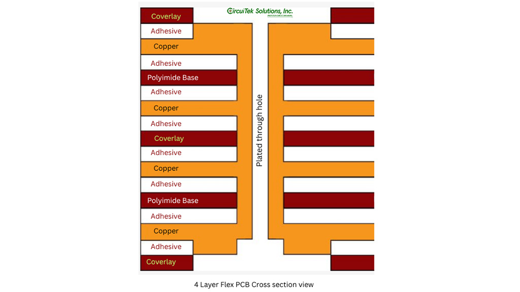 Flexible PCB Manufacturer in USA
