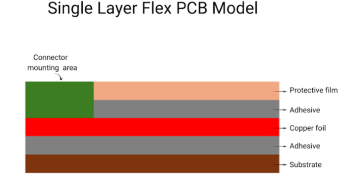 Flexible PCB Manufacturer in USA